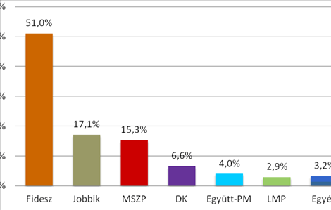A 2014-es önkormányzati választások összesített eredménye