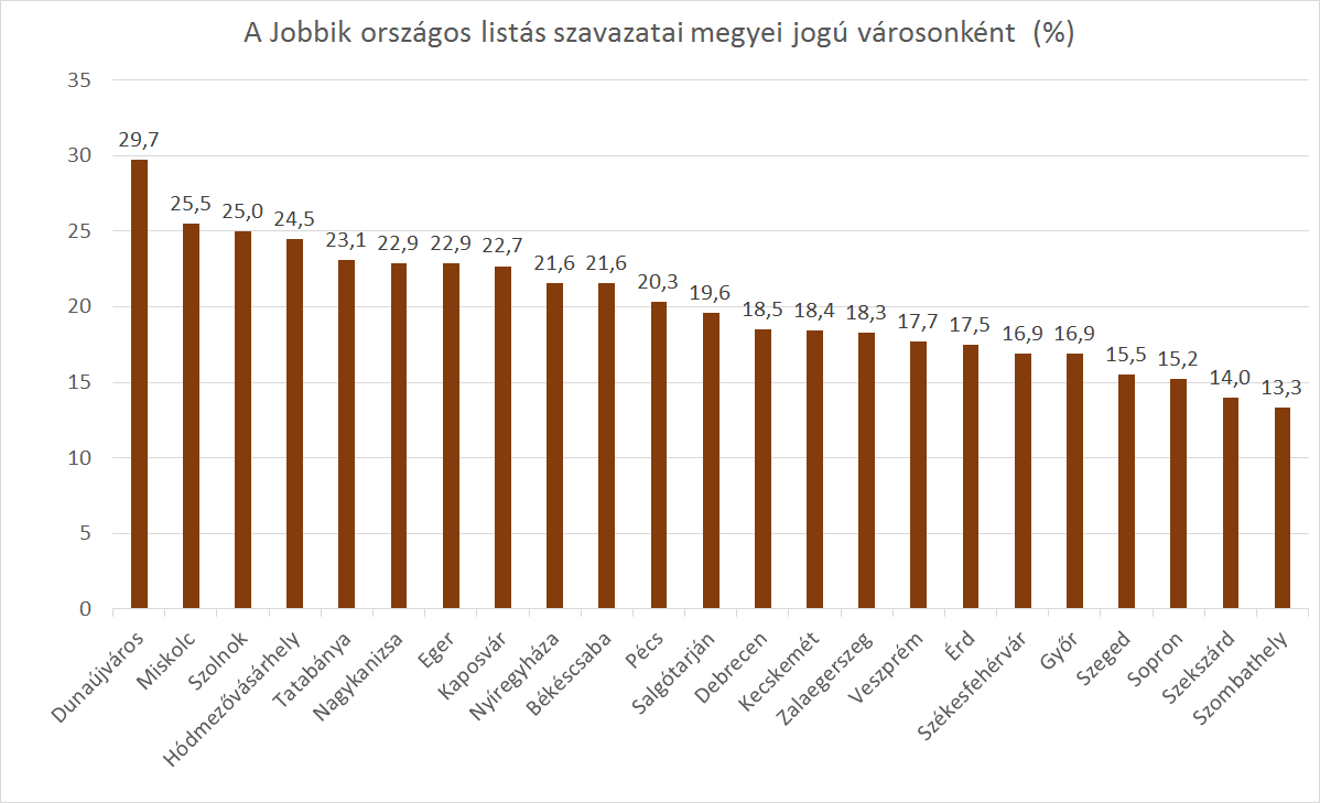 3_Jobbik