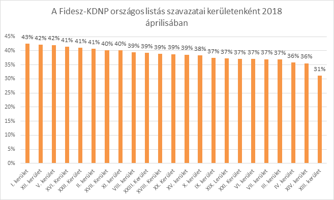 1_Fidesz2018